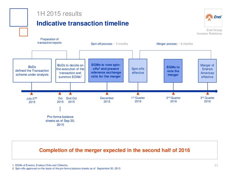 H1 2015 Results – Enel – slide 12