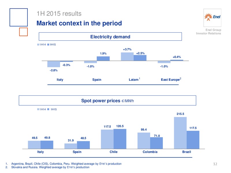 H1 2015 Results – Enel – slide 13