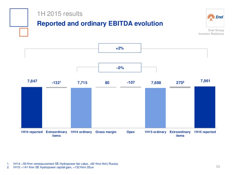 H1 2015 Results – Enel – slide 17