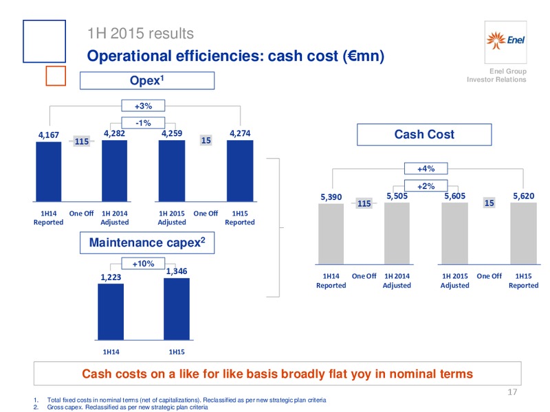 H1 2015 Results – Enel – slide 18