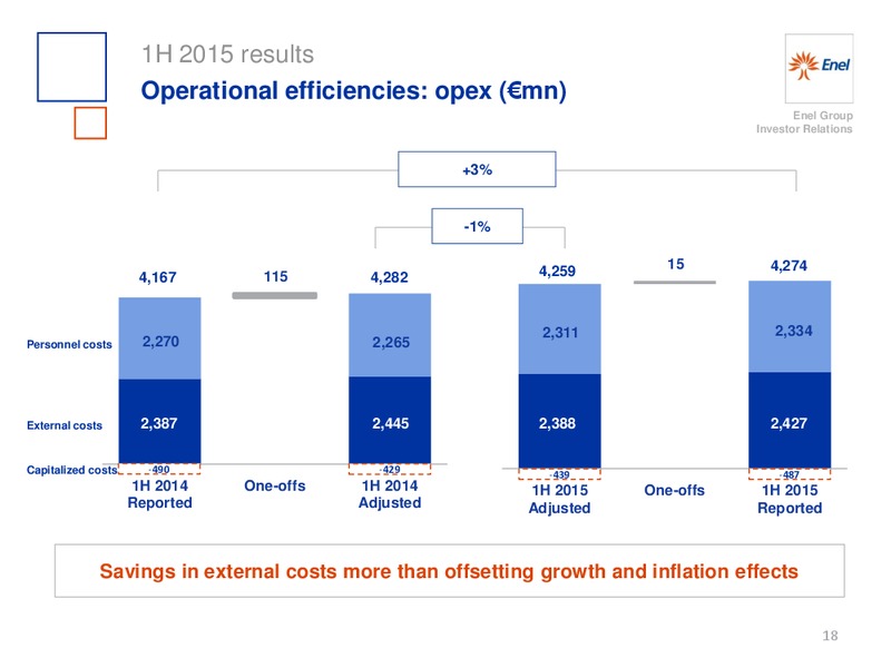 H1 2015 Results – Enel – slide 19