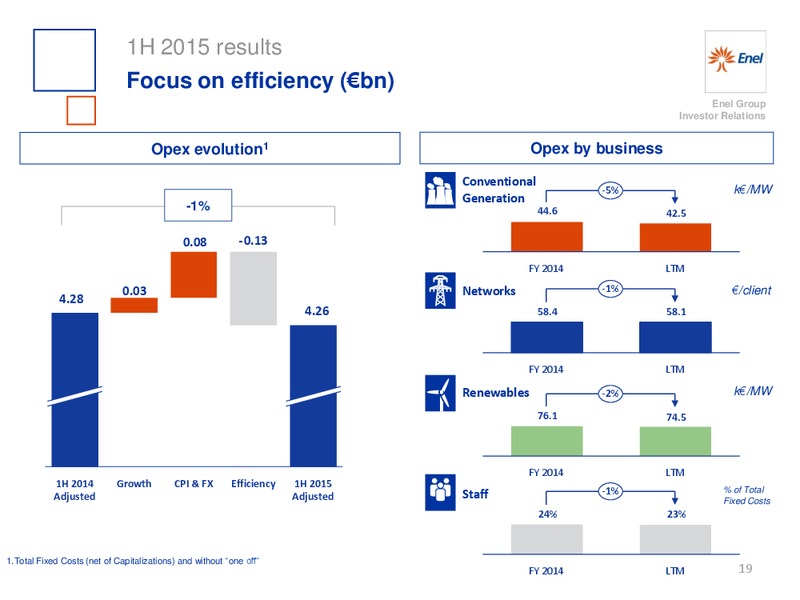 H1 2015 Results – Enel – slide 20