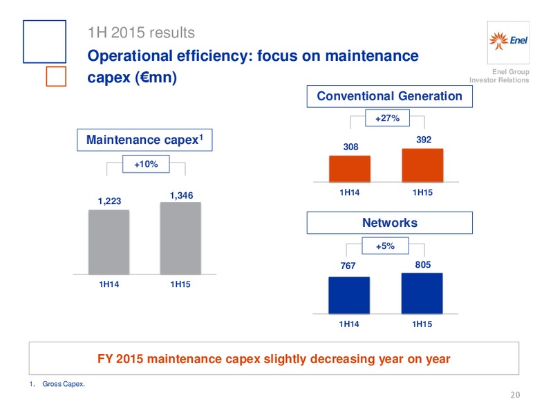 H1 2015 Results – Enel – slide 21