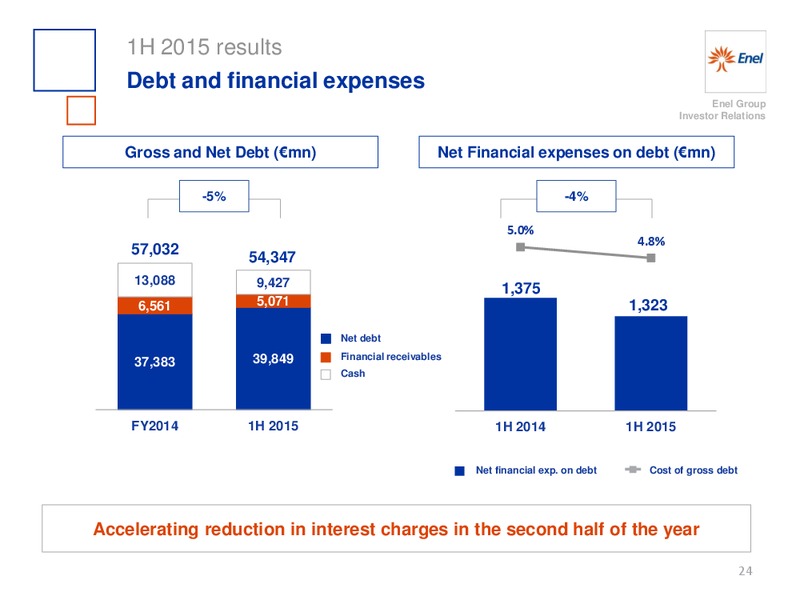 H1 2015 Results – Enel – slide 25