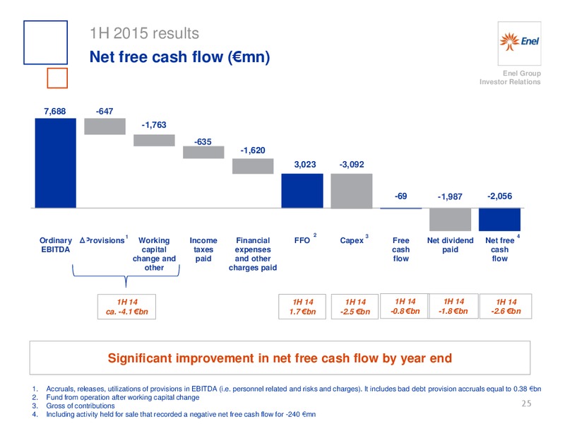 H1 2015 Results – Enel – slide 26