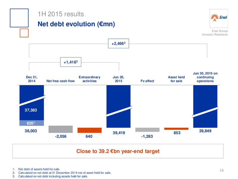 H1 2015 Results – Enel – slide 27