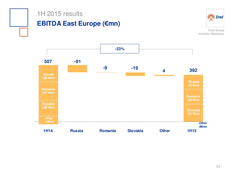 H1 2015 Results – Enel – slide 40