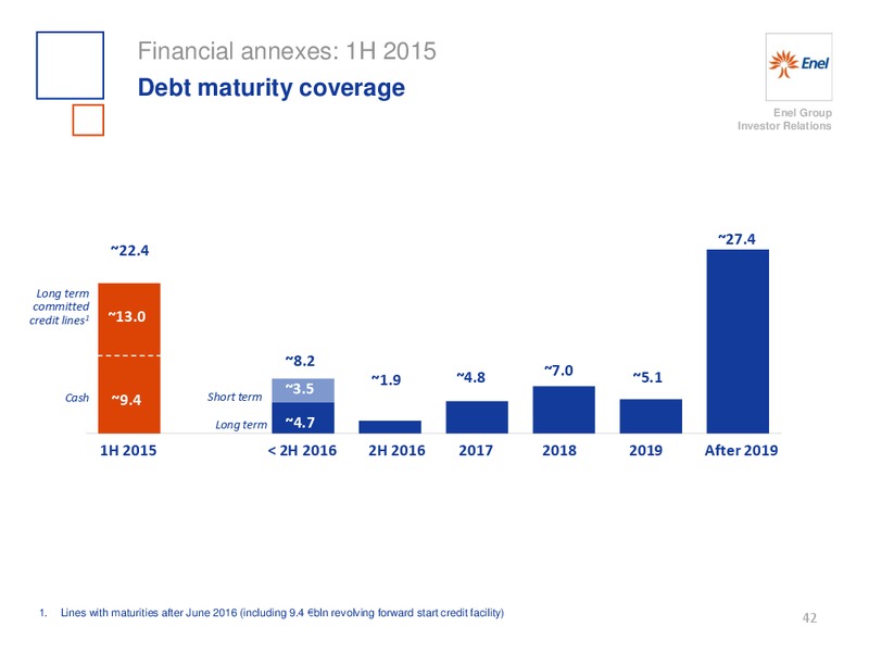 H1 2015 Results – Enel – slide 43