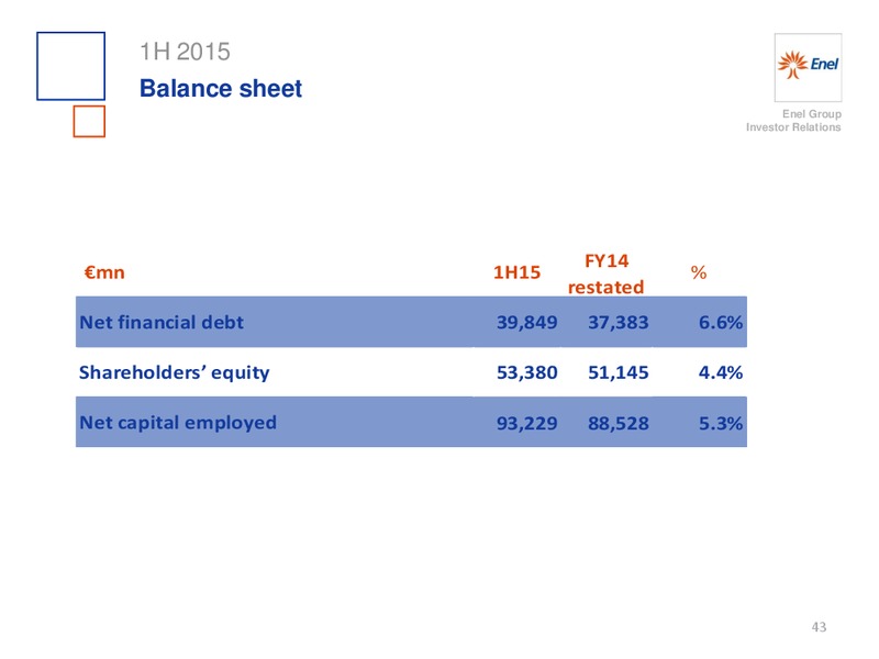 H1 2015 Results – Enel – slide 44
