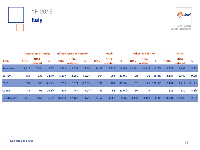 H1 2015 Results – Enel – slide 45