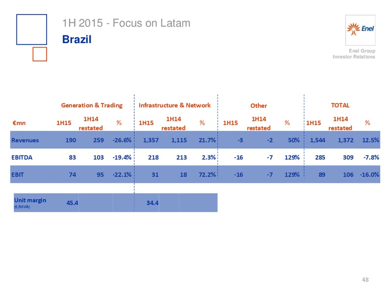 H1 2015 Results – Enel – slide 49