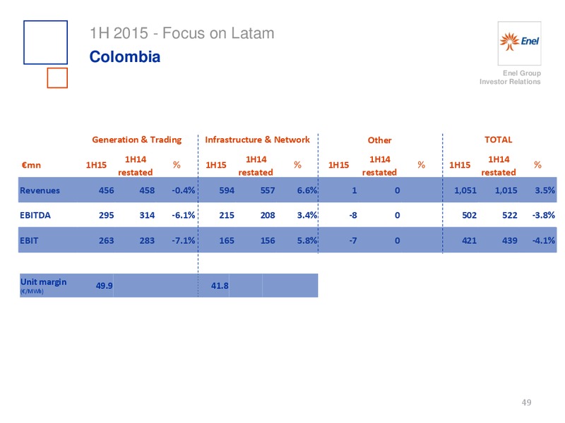 H1 2015 Results – Enel – slide 50
