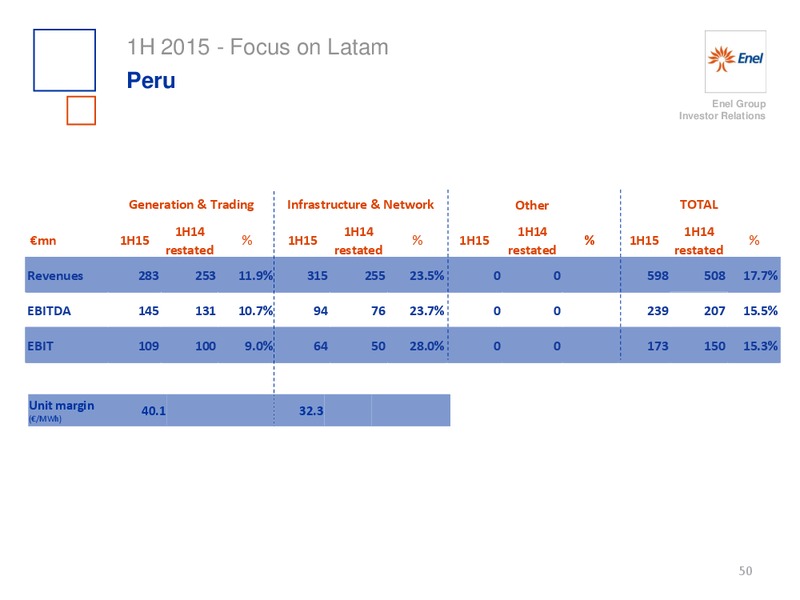 H1 2015 Results – Enel – slide 51