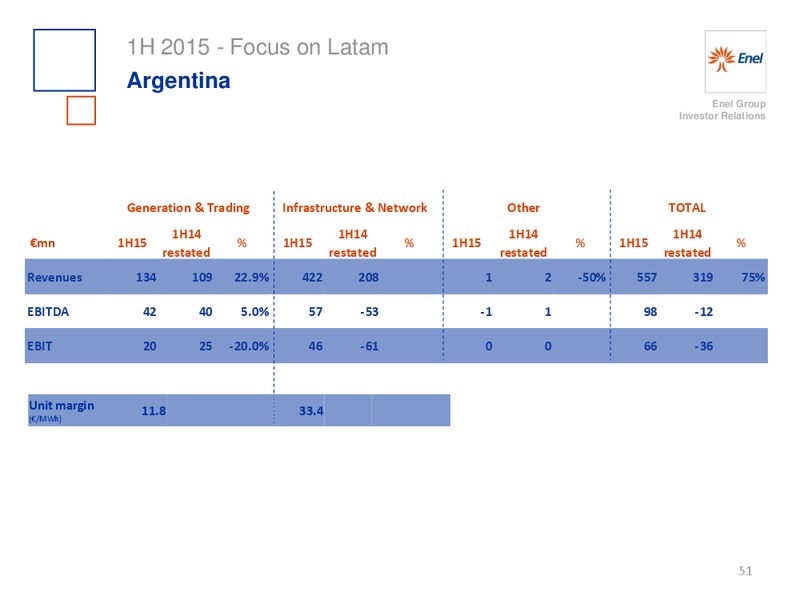H1 2015 Results – Enel – slide 52