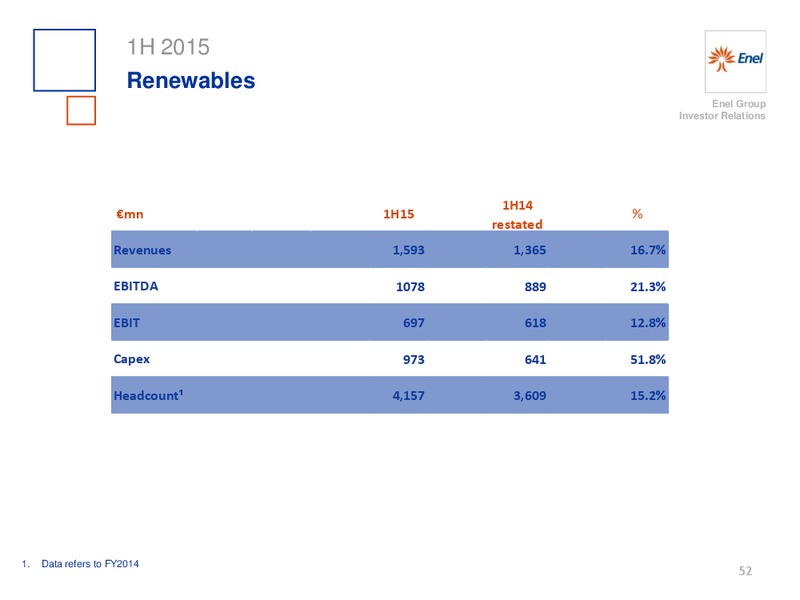 H1 2015 Results – Enel – slide 53