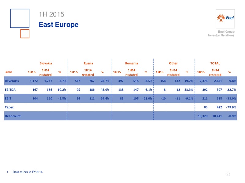 H1 2015 Results – Enel – slide 54