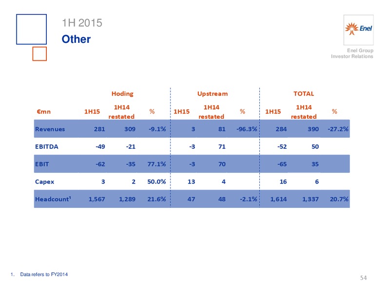 H1 2015 Results – Enel – slide 55