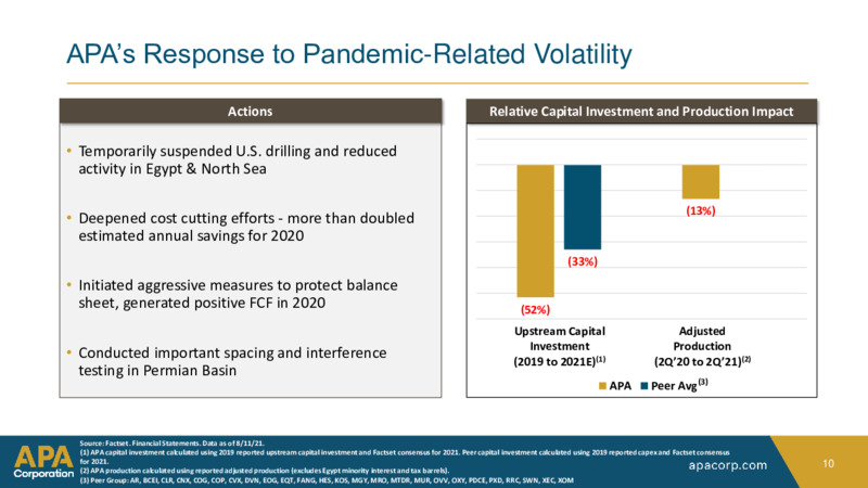 AUGUST 2021 The Oil & Gas Conference – EnerCom, Inc. – slide 10