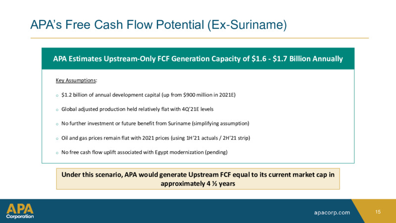 AUGUST 2021 The Oil & Gas Conference – EnerCom, Inc. – slide 15