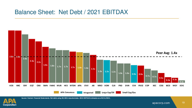 AUGUST 2021 The Oil & Gas Conference – EnerCom, Inc. – slide 19