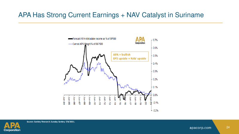 AUGUST 2021 The Oil & Gas Conference – EnerCom, Inc. – slide 24