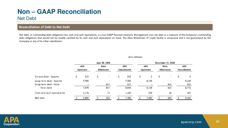 AUGUST 2021 The Oil & Gas Conference – EnerCom, Inc. – slide 29