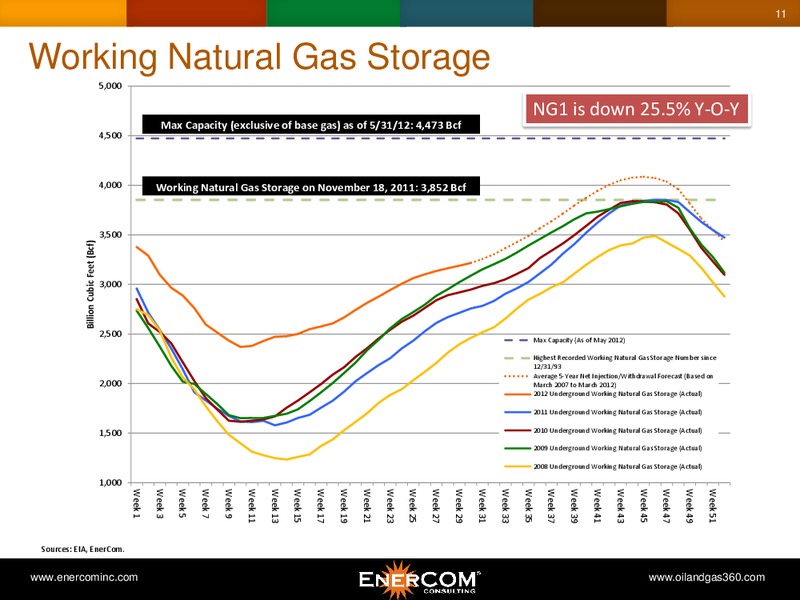 Welcome to EnerComs The Oil & Gas Conference 17 – EnerCom, Inc. – slide 11