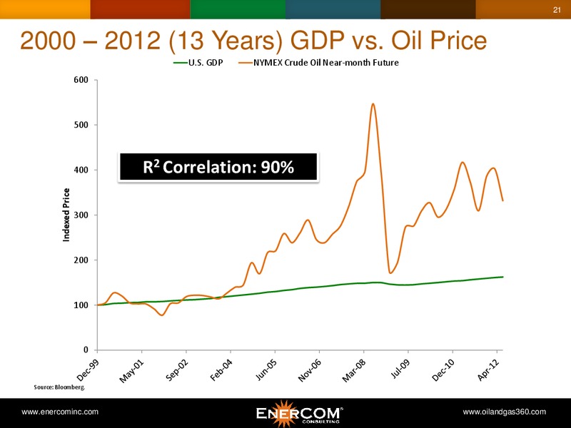 Welcome to EnerComs The Oil & Gas Conference 17 – EnerCom, Inc. – slide 21
