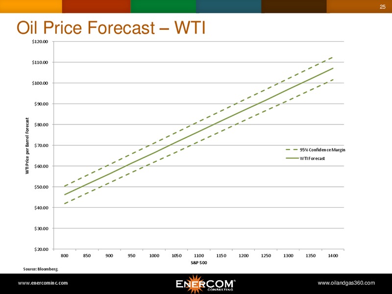 Welcome to EnerComs The Oil & Gas Conference 17 – EnerCom, Inc. – slide 25