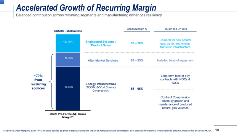 Enerflex and Exterran to Combine – Enerflex Ltd. – slide 7