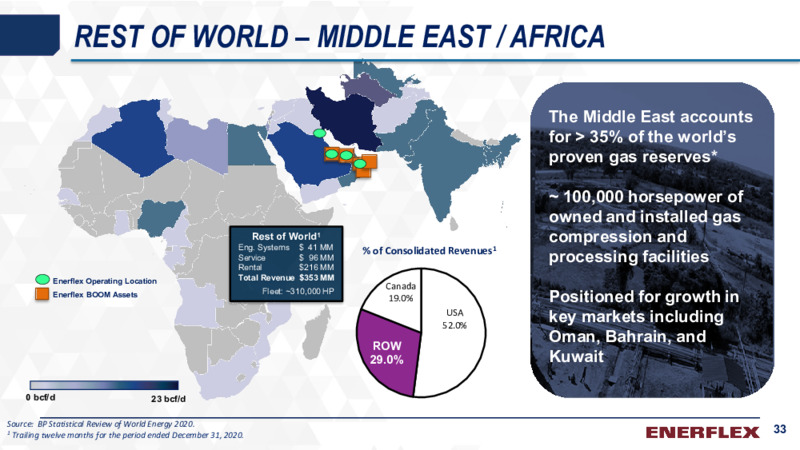 Company Presentation   February 2021 – Enerflex Ltd. – slide 32