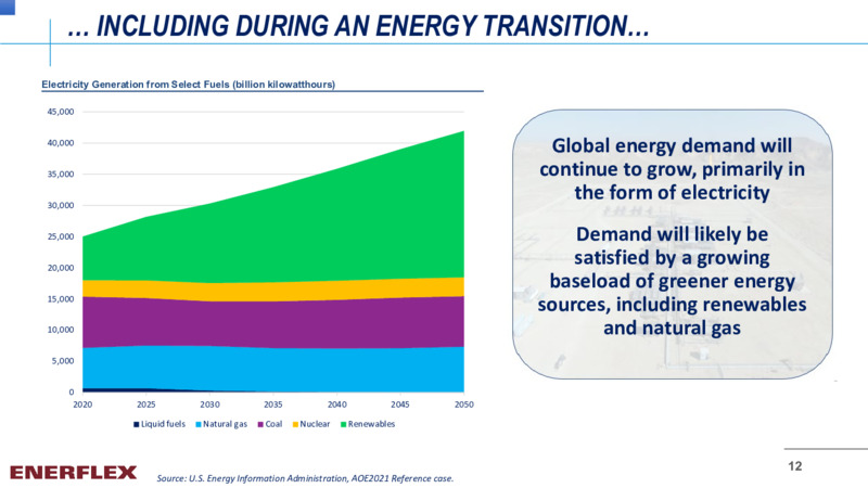 Company Overview February 2022 – Enerflex Ltd. – slide 10