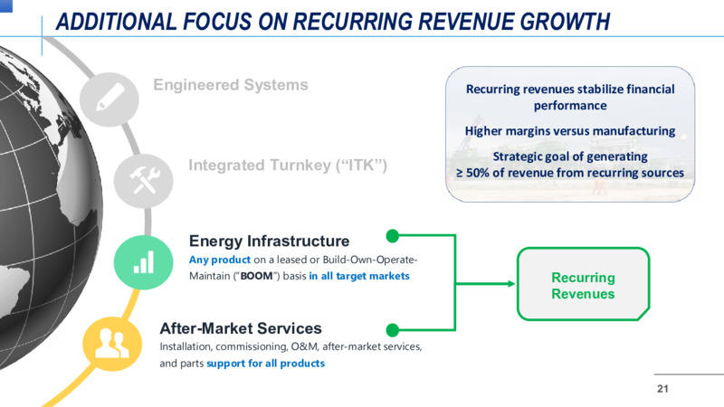 Company Overview February 2022 – Enerflex Ltd. – slide 19