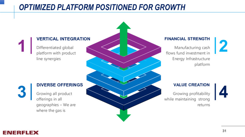 Company Overview February 2022 – Enerflex Ltd. – slide 29