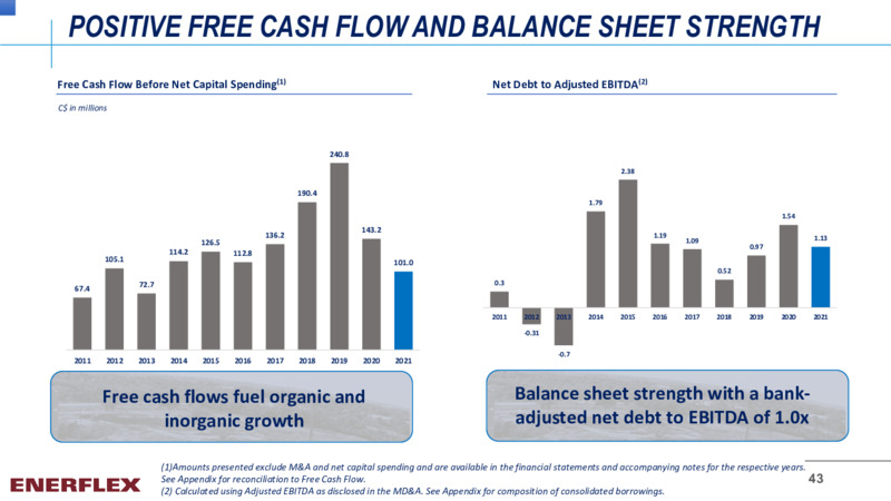 Company Overview February 2022 – Enerflex Ltd. – slide 41
