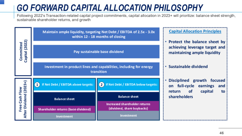 Company Overview February 2022 – Enerflex Ltd. – slide 44