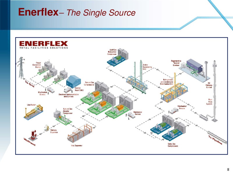 MARCH 2015 COMPANY OVERVIEW – Enerflex Ltd. – slide 7