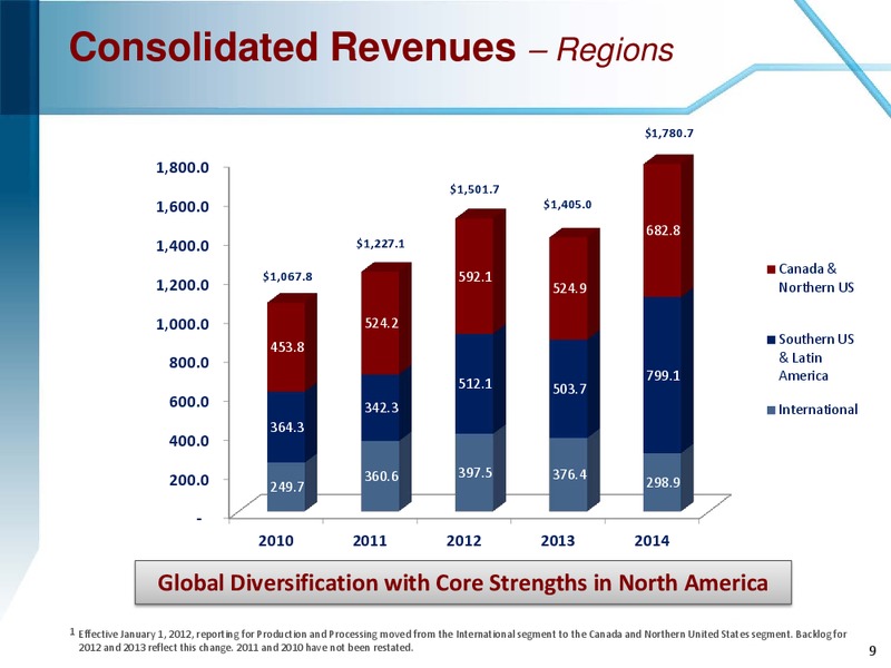 MARCH 2015 COMPANY OVERVIEW – Enerflex Ltd. – slide 8