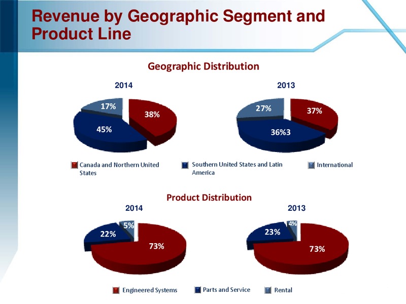 MARCH 2015 COMPANY OVERVIEW – Enerflex Ltd. – slide 9