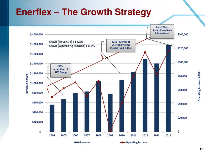 MARCH 2015 COMPANY OVERVIEW – Enerflex Ltd. – slide 10