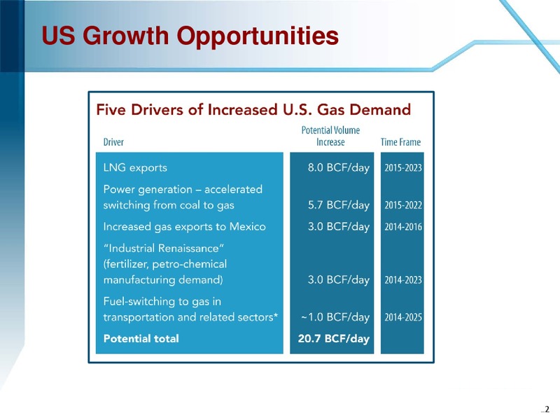 MARCH 2015 COMPANY OVERVIEW – Enerflex Ltd. – slide 21