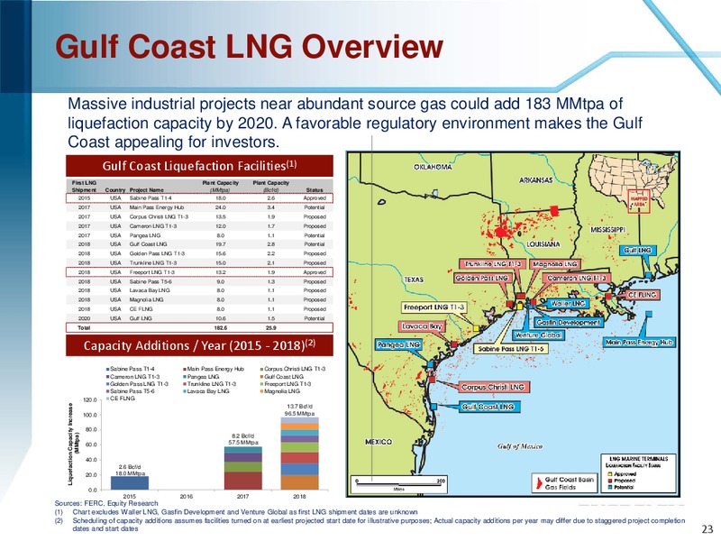 MARCH 2015 COMPANY OVERVIEW – Enerflex Ltd. – slide 22