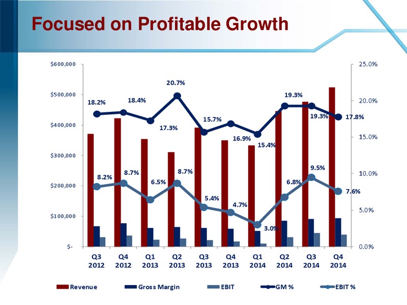 MARCH 2015 COMPANY OVERVIEW – Enerflex Ltd. – slide 30