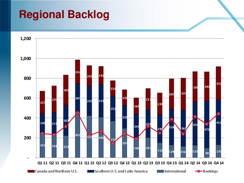 MARCH 2015 COMPANY OVERVIEW – Enerflex Ltd. – slide 31