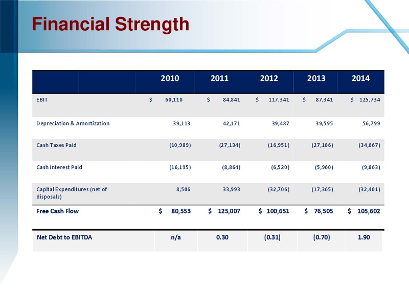 MARCH 2015 COMPANY OVERVIEW – Enerflex Ltd. – slide 32