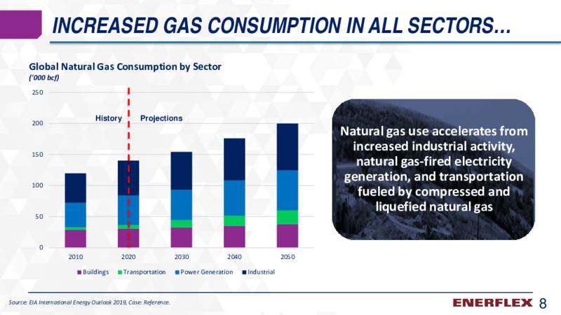 March 2020 Company Presentation – Enerflex Ltd. – slide 7