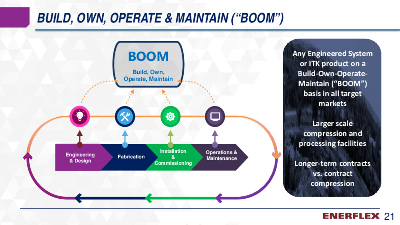 March 2020 Company Presentation – Enerflex Ltd. – slide 20