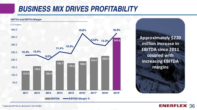March 2020 Company Presentation – Enerflex Ltd. – slide 35