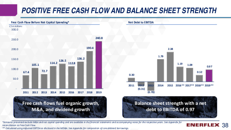 March 2020 Company Presentation – Enerflex Ltd. – slide 37