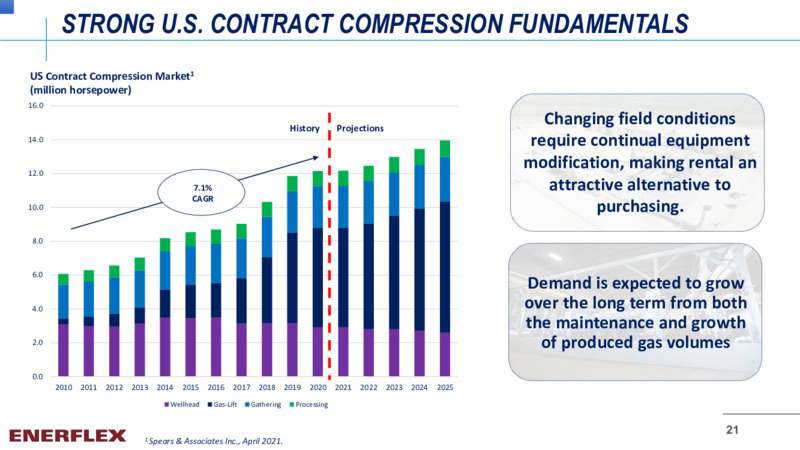 May 2021 Corporate Presentation – Enerflex Ltd. – slide 20